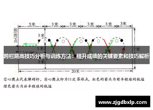 跨栏跳高技巧分析与训练方法：提升成绩的关键要素和技巧解析
